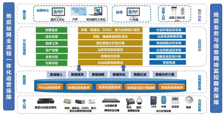 生物制药数字化工厂规划设计与实践 信息服务业务的转型与赋能