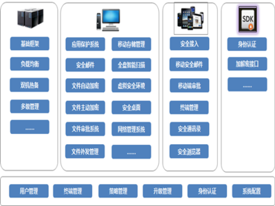 明朝万达亮相城商行信息化发展创新座谈会 以专业信息服务，赋能银行数字化转型