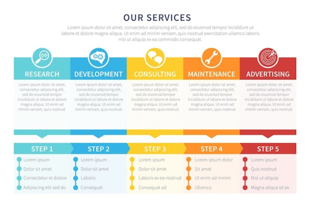 信息服务业务 通过创新信息图表设计提升服务价值