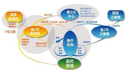 外资入局，本土创新 近500亿医疗信息化赛道的新变局与本土应对