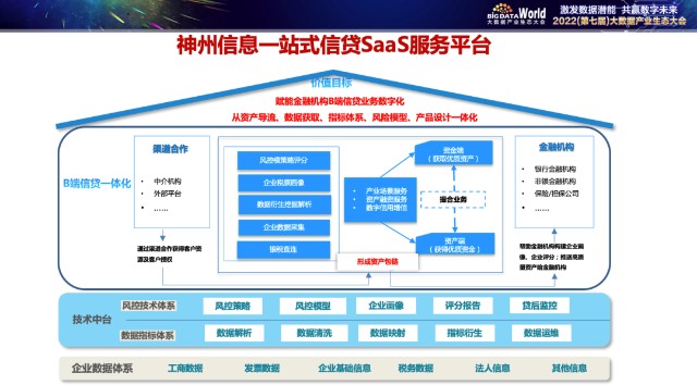 2022大数据产业生态大会 神州信息以大数据赋能中小微场景金融，引领FinTech新实践